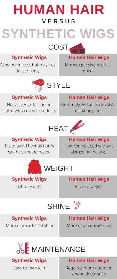 Human Hair Vs Synthetic Wigs.webp